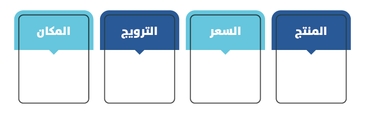 أدوات التسويق العقاري الإلكتروني